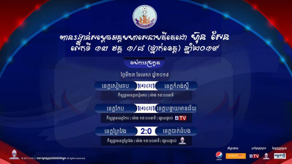 ពានរង្វាន់សម្ដេចតេជោ ហ៊ុន សែន ថ្នាក់ខេត្តបានរកឃើញ៣ក្រុមឡើងទៅវគ្គ ៨ក្រុមចុងក្រោយ