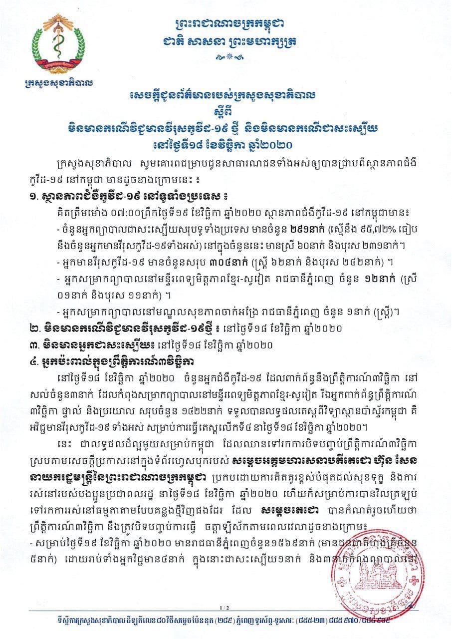 ក្រសួងសុខាភិបាលប្រកាសថា ១៤២២នាក់ ដែលជាប់ពាក់ព័ន្ធនឹងព្រឹត្តិការណ៍៣វិច្ឆិកា មិនឆ្លងកូវីដ១៩ទេ