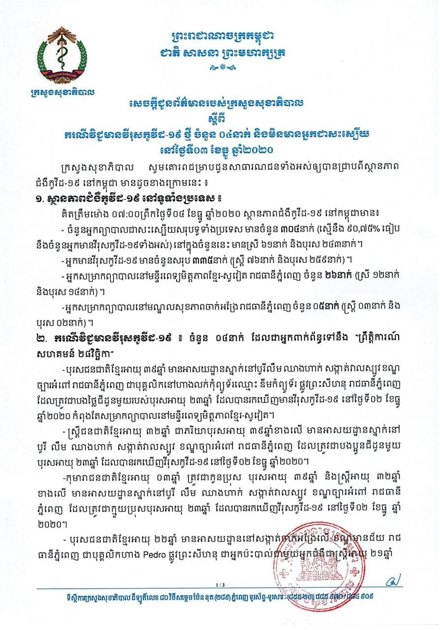 ក្រសួងសុខាភិបាលរកឃើញករណីវិជ្ជមានវីរុសកូវីដ-១៩ ៤នាក់ទៀត