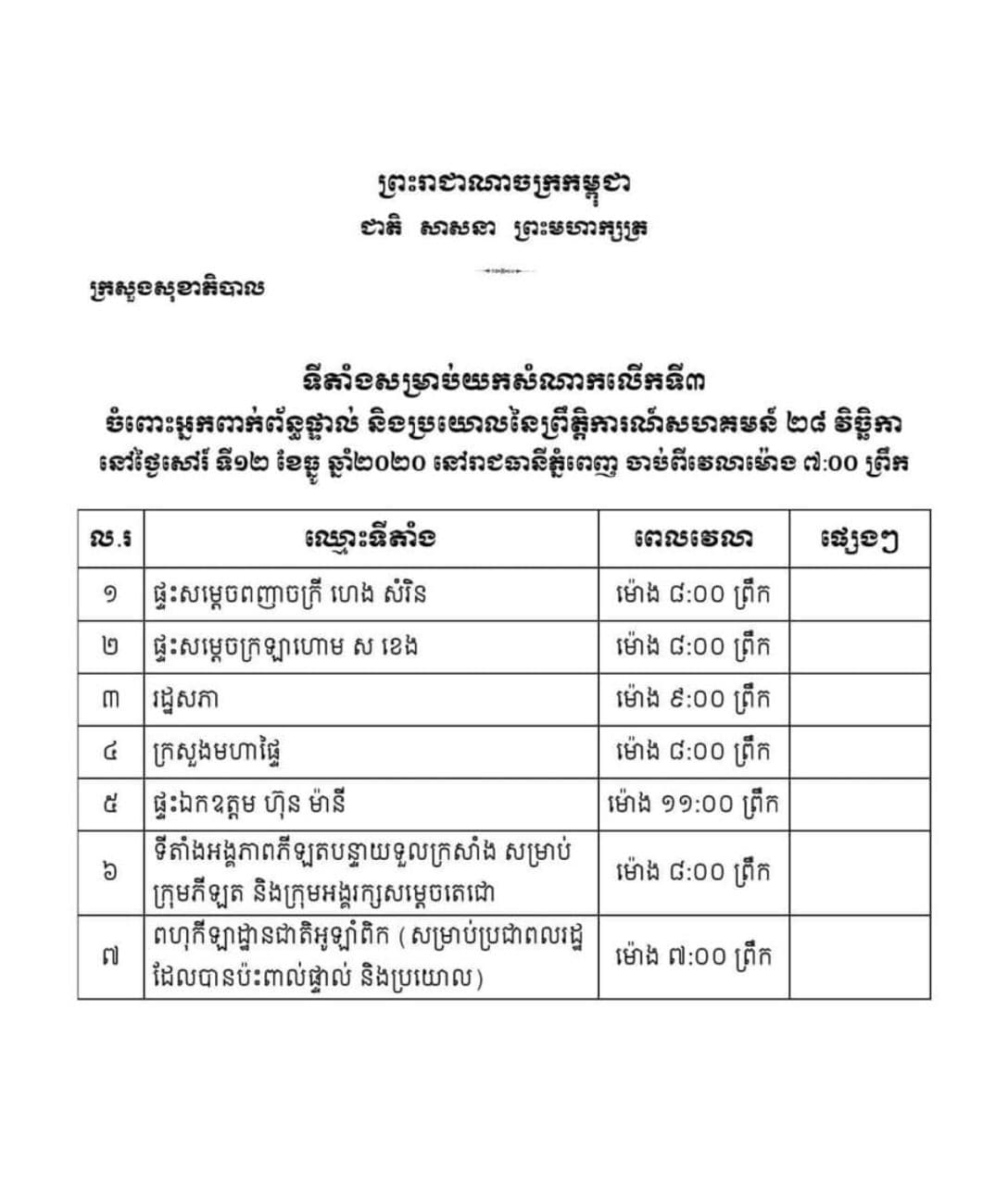 ក្រសួងសុខាភិបាលកំណត់ទីតាំង សម្រាប់យក​សំណាកលើកទី៣