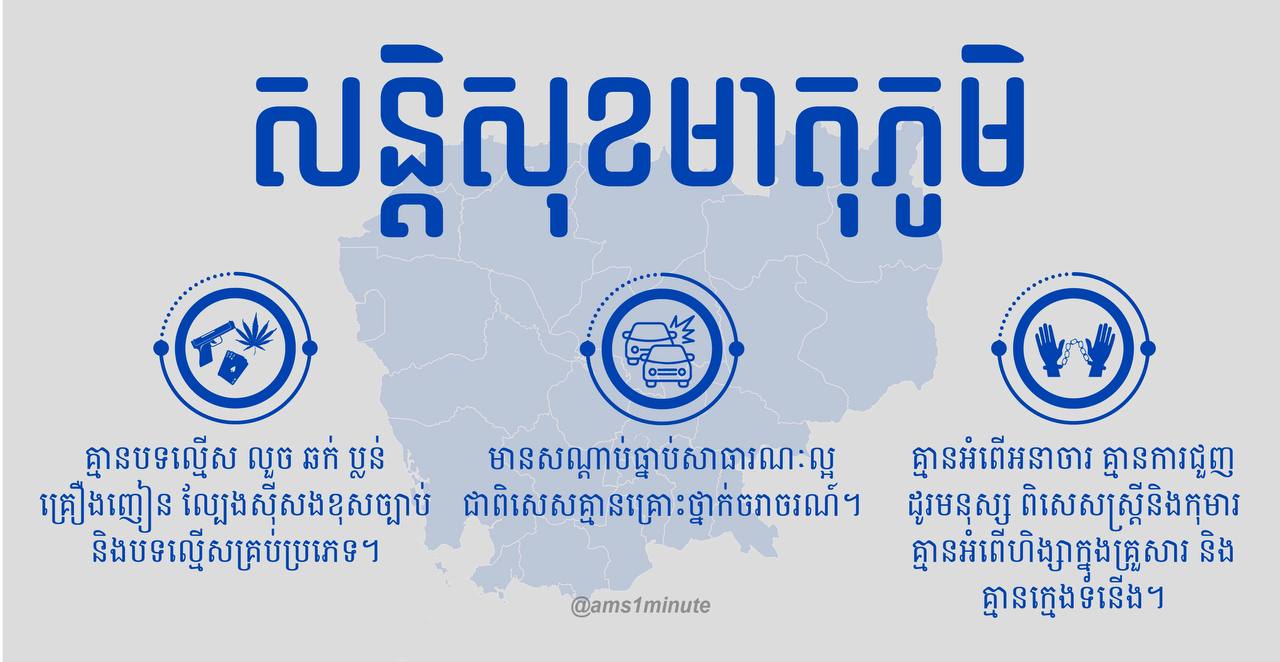 របាយការណ៍​ សន្ដិសុខមាតុភូមិ ប្រចាំថ្ងៃទី០៨ មីនា ២០២១