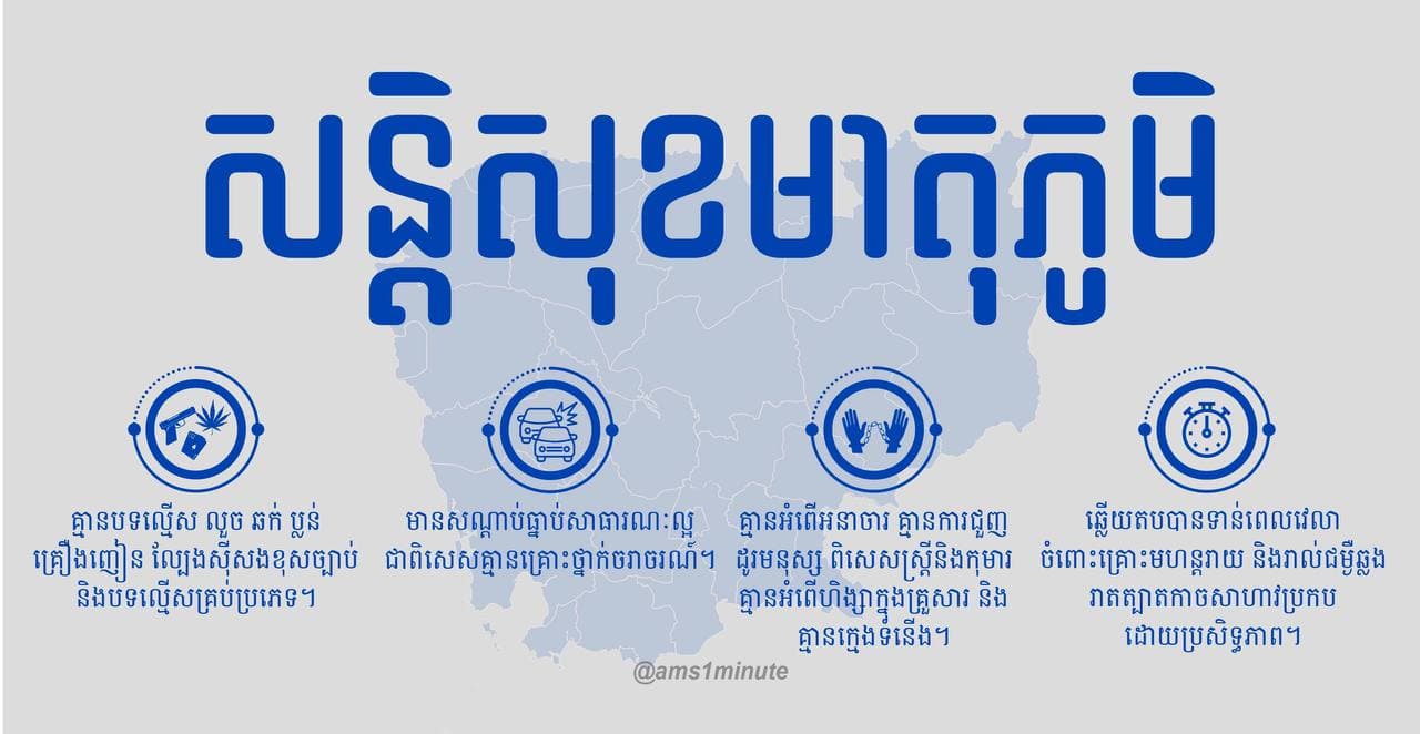 របាយការណ៍សន្តិសុខមាតុភូមិ ប្រចាំថ្ងៃទី១៤ មីនា ២០២១