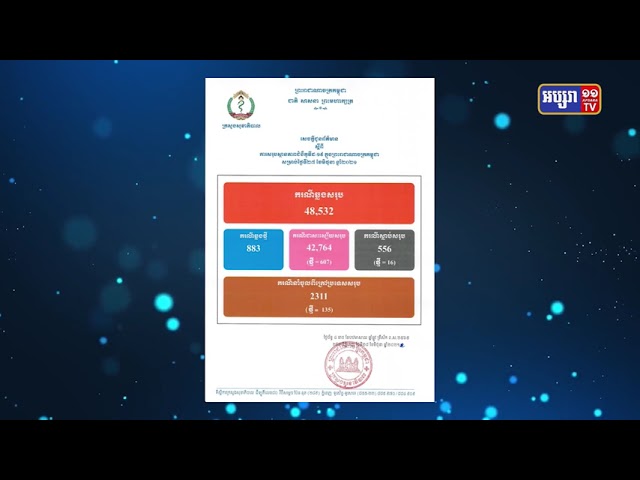 ការឆ្លងកូវីដ១៩ក្នុងព្រឹត្តិការណ៍សហគមន៍ បានកើនដល់៤ម៉ឺន៦ពាន់២២១នាក់ (Video Inside)