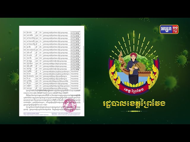 ខេត្តព្រៃវែង ឆ្លងថ្មី៤២នាក់ (Video Inside)