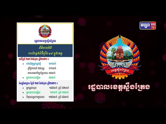 ខេត្តស្ទឹងត្រែង ឆ្លងថ្មី៣១នាក់ (Video Inside)