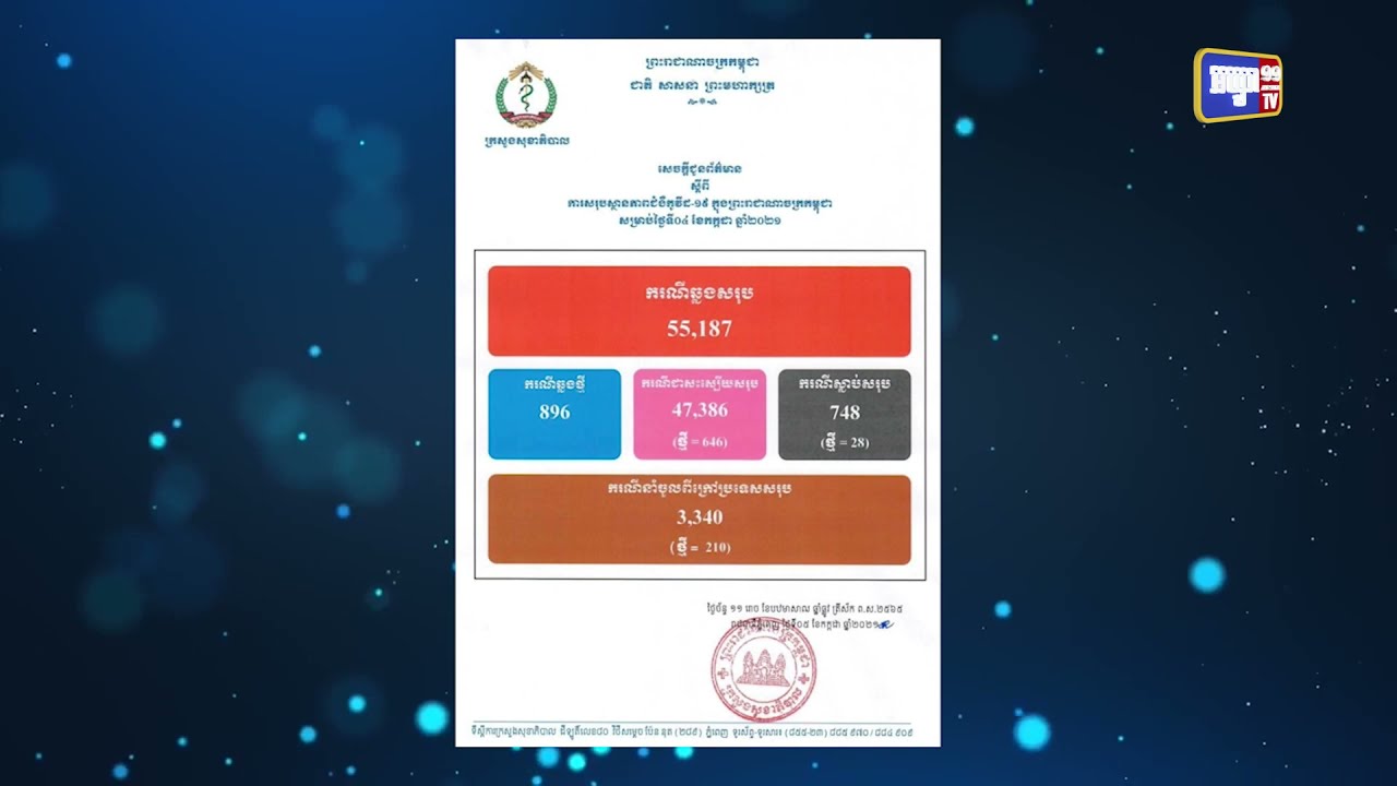 ការឆ្លងចូលក្នុងព្រឹត្តិការណ៍សហគមន៍ បានកើនលើស៥ម៉ឺន១ពាន់នាក់ (Video Inside)