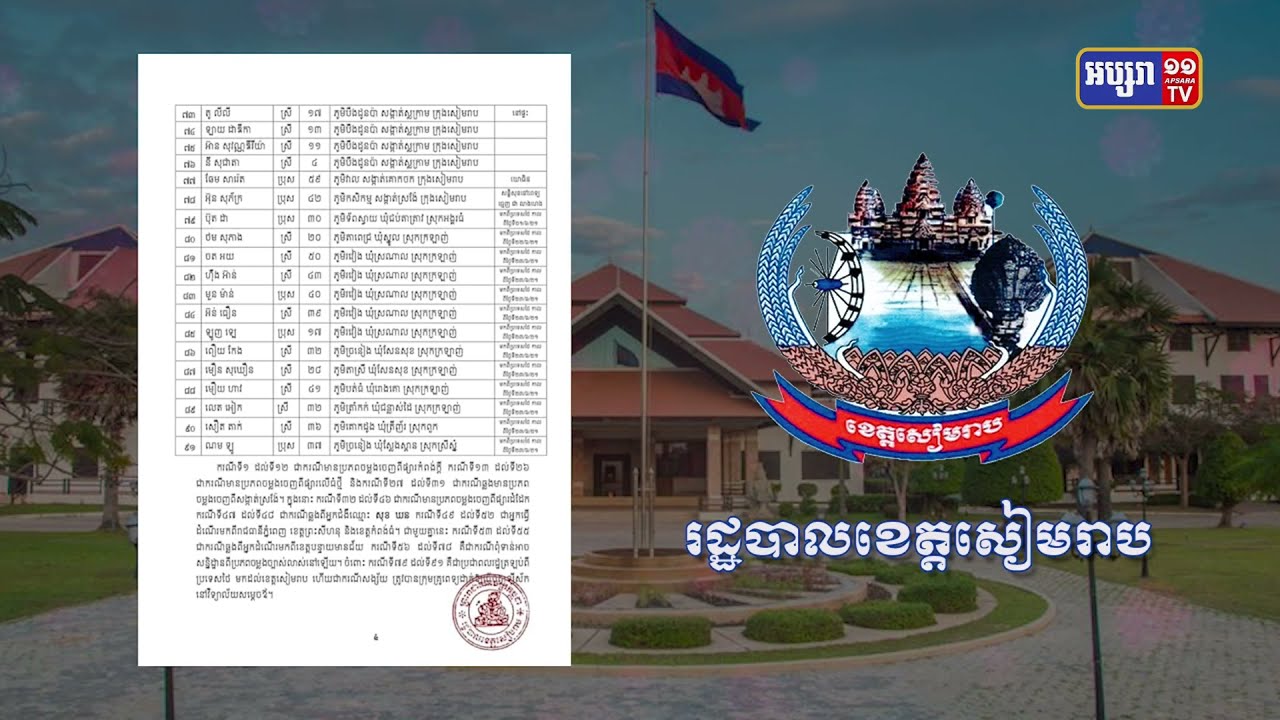 ខេត្តសៀមរាប ឆ្លងថ្មី៩១នាក់ និងស្លាប់២នាក់ (Video Inside)