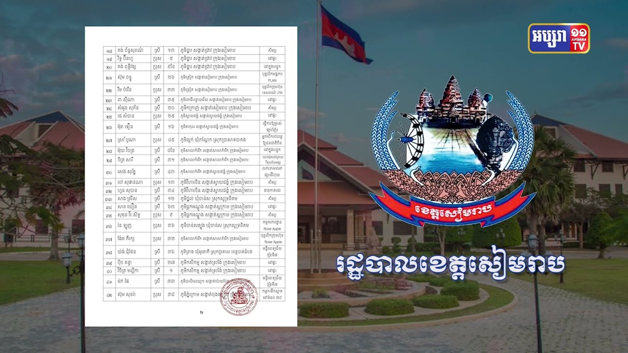 ខេត្តសៀមរាប ឆ្លងថ្មី៨៥នាក់ និងស្លាប់១នាក់ (Video Inside)