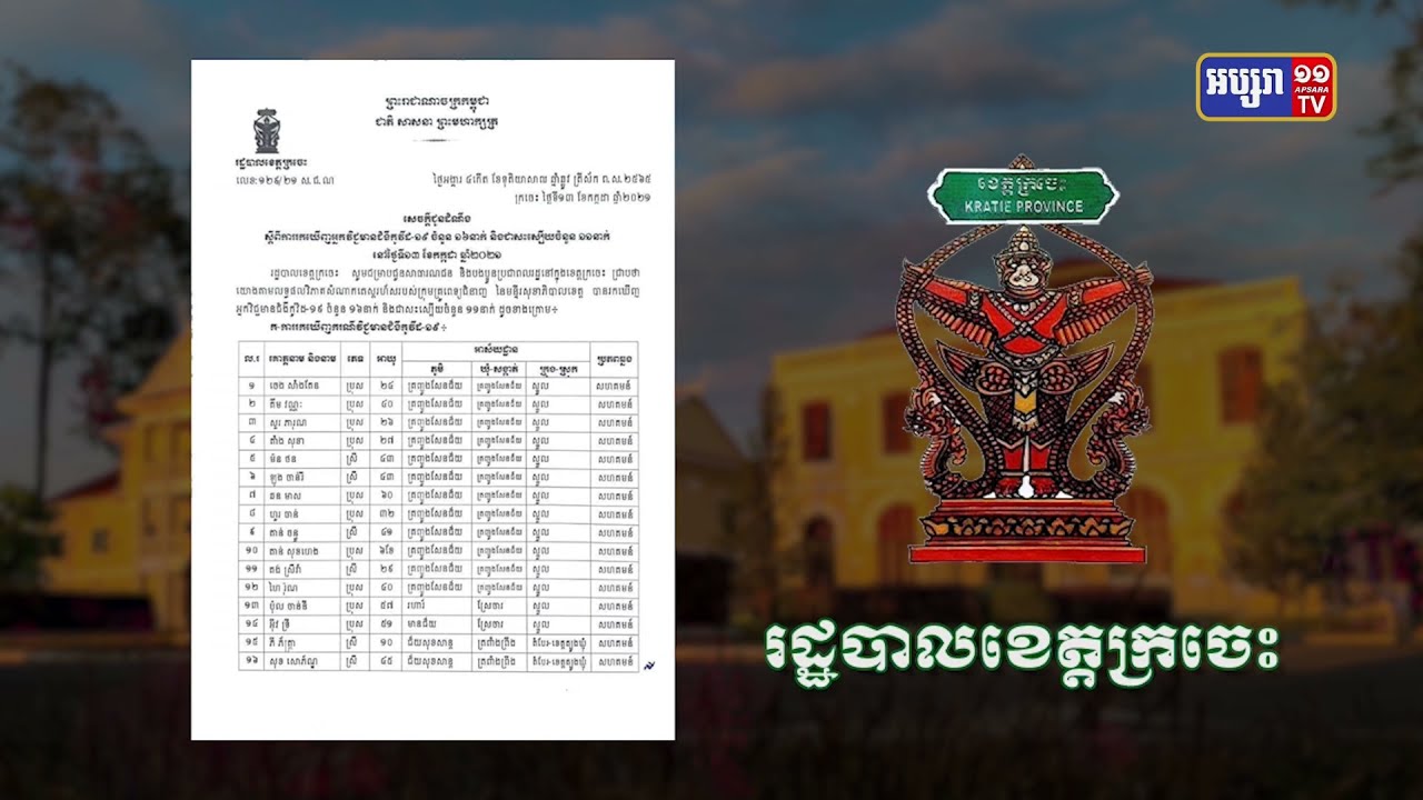 ខេត្តក្រចេះ ឆ្លងថ្មី១៦នាក់ (Video Inside)