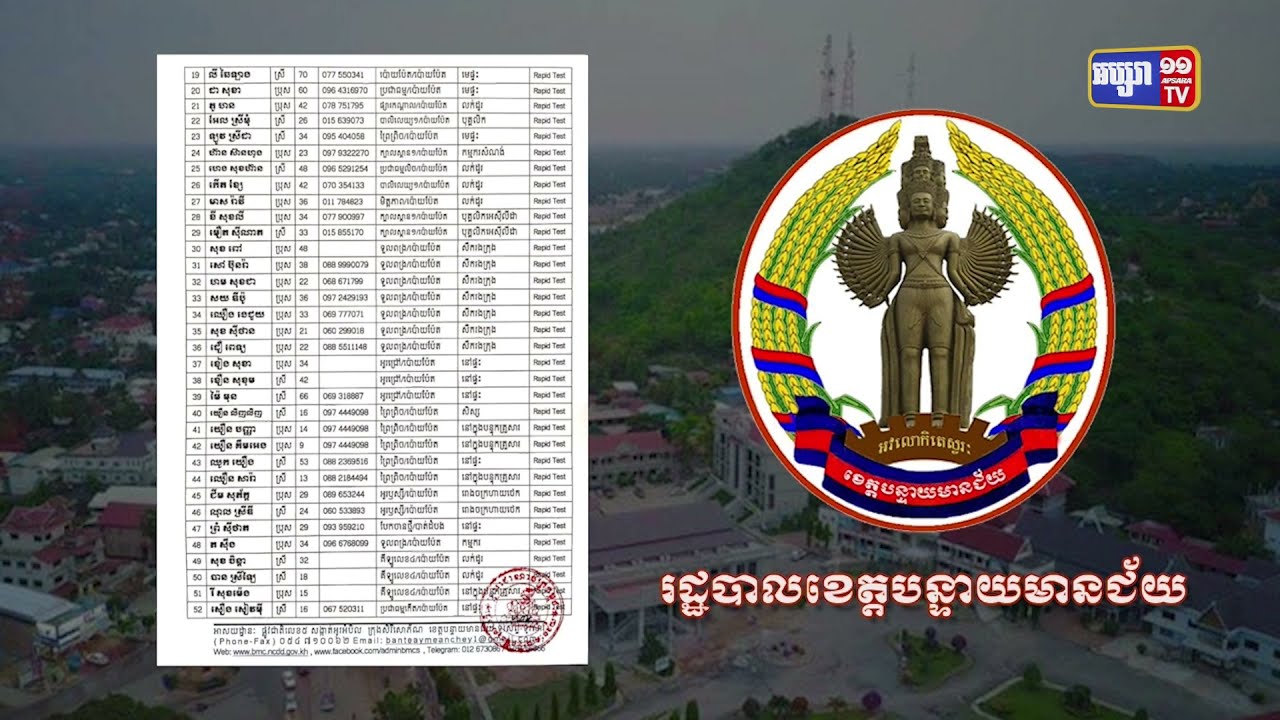 ខេត្តបន្ទាយមានជ័យ ឆ្លងថ្មី៦១នាក់ (Video Inside)