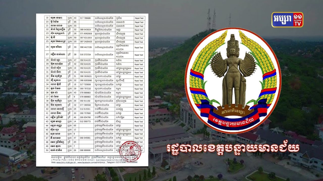 ខេត្តបន្ទាយមានជ័យ ឆ្លងថ្មី៦៥នាក់ (Video Inside)