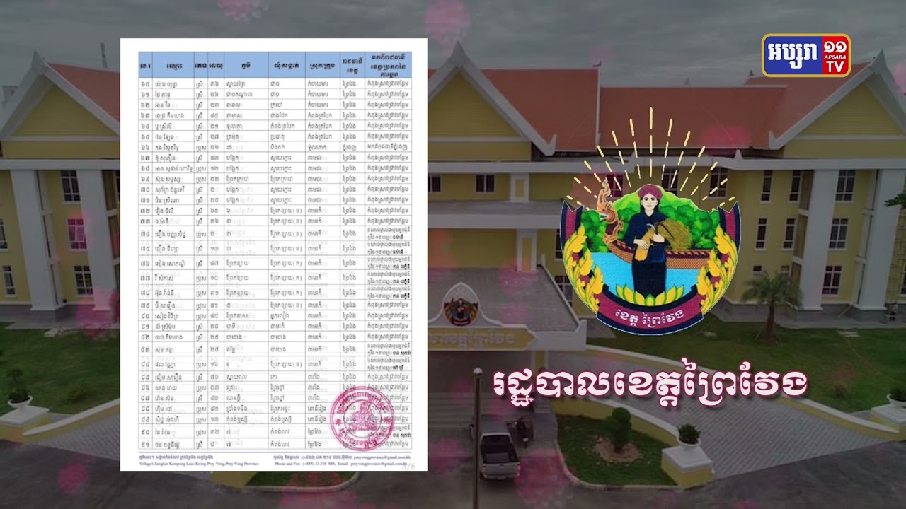 ខេត្តព្រៃវែង ឆ្លងថ្មី១៥៥ នាក់ និងស្លាប់៦នាក់ (Video Inside)