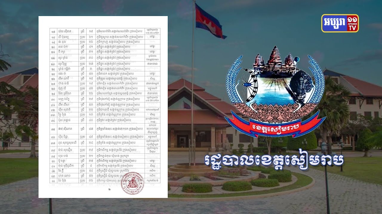 ខេត្តសៀមរាប ឆ្លងថ្មី៩៤នាក់ និងស្លាប់១នាក់ (Video Inside)