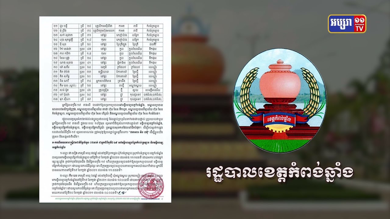 ខេត្តកំពង់ឆ្នាំង រកឃើញអ្នកឆ្លងថ្មី៣៧នាក់ (Video Inside)