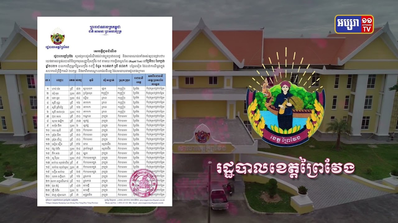 ខេត្តព្រៃវែង ឆ្លងថ្មី១០៧នាក់ និងស្លាប់២នាក់ (Video Inside)