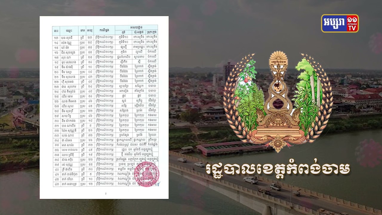 ខេត្តកំពង់ចាម រកឃើញអ្នកឆ្លងថ្មី៤៨នាក់ និងស្លាប់១នាក់ (Video Inside)