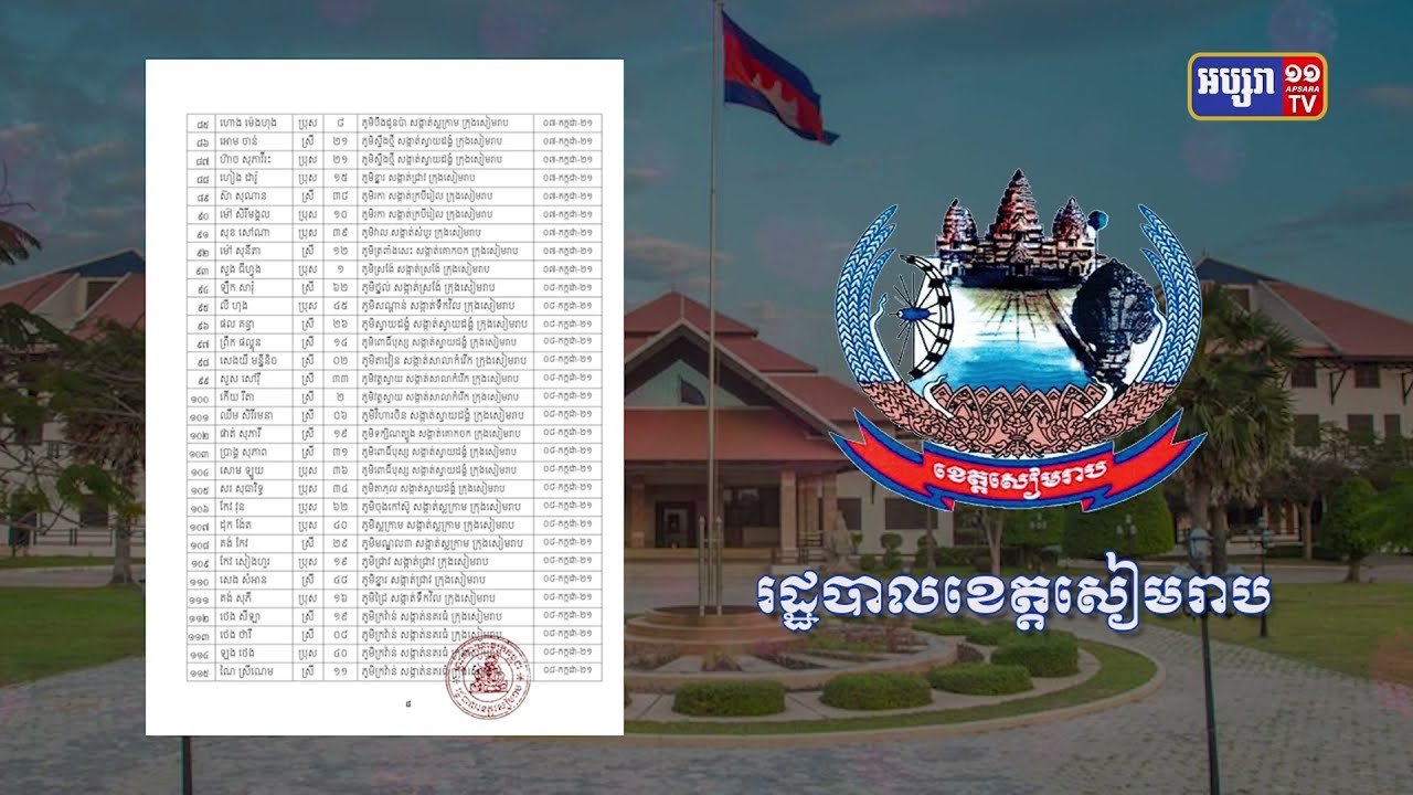 ខេត្តសៀមរាប ឆ្លងថ្មី៩៨នាក់ និងស្លាប់៤នាក់ (Video Inside)