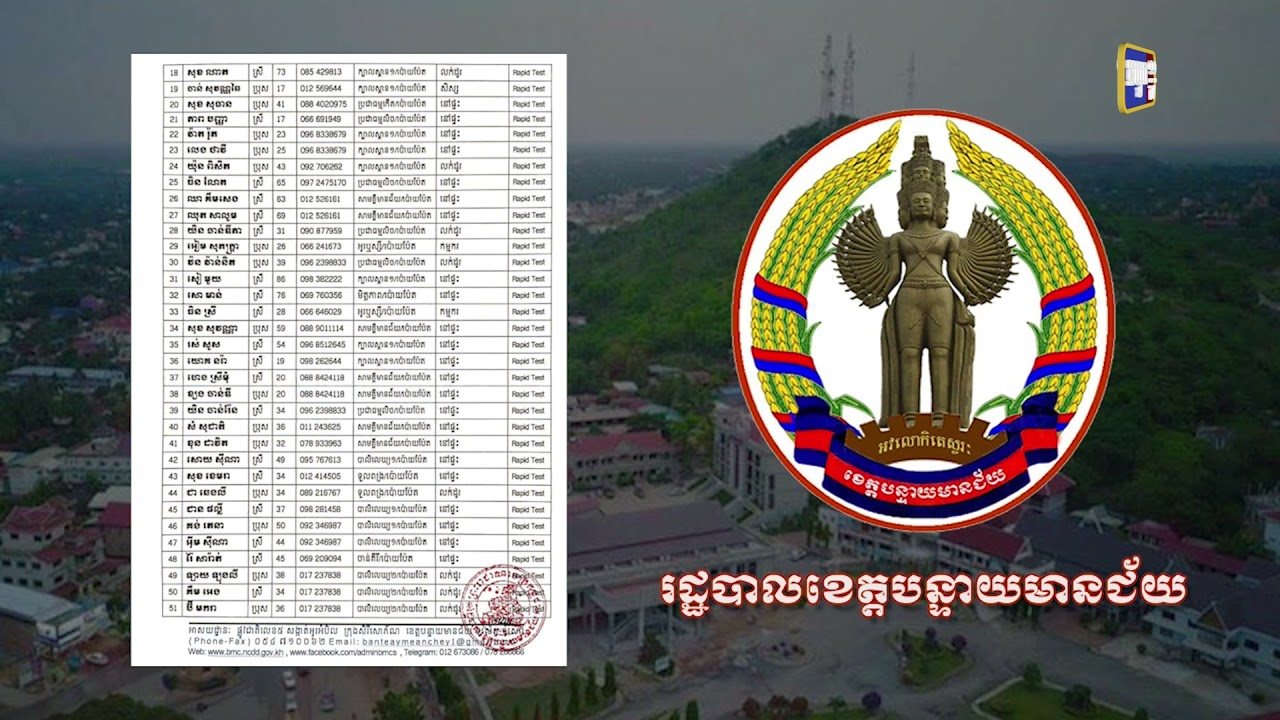 ខេត្តបន្ទាយមានជ័យ ឆ្លងថ្មី៩៧នាក់ (Video Inside)