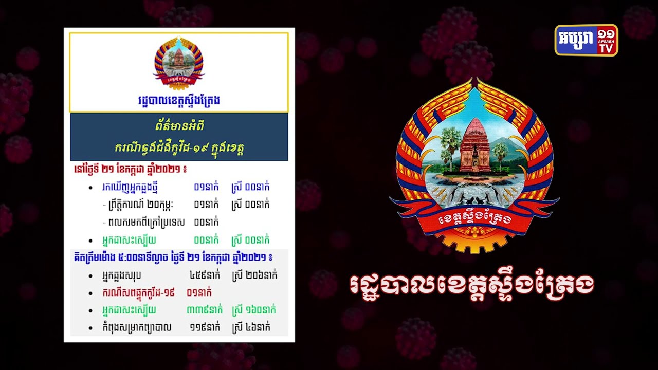 ខេត្តស្ទឹងត្រែង ឆ្លងថ្មី១នាក់ (Video Inside)