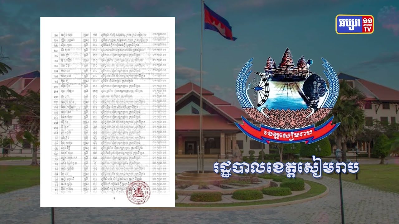 ខេត្តសៀមរាប ឆ្លងថ្មី៩៧នាក់ និងស្លាប់២នាក់ (Video Inside)