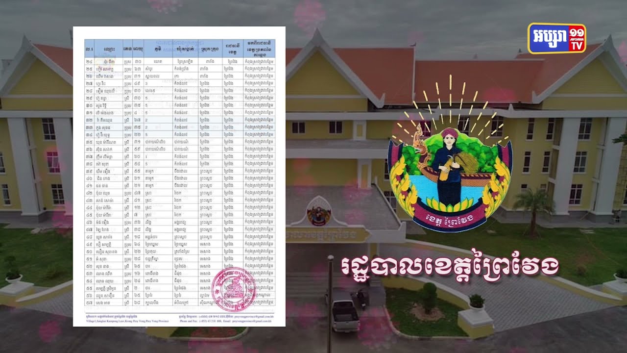 ខេត្តព្រៃវែង ឆ្លងថ្មី៦៧នាក់ និងស្លាប់២នាក់ (Video Inside)