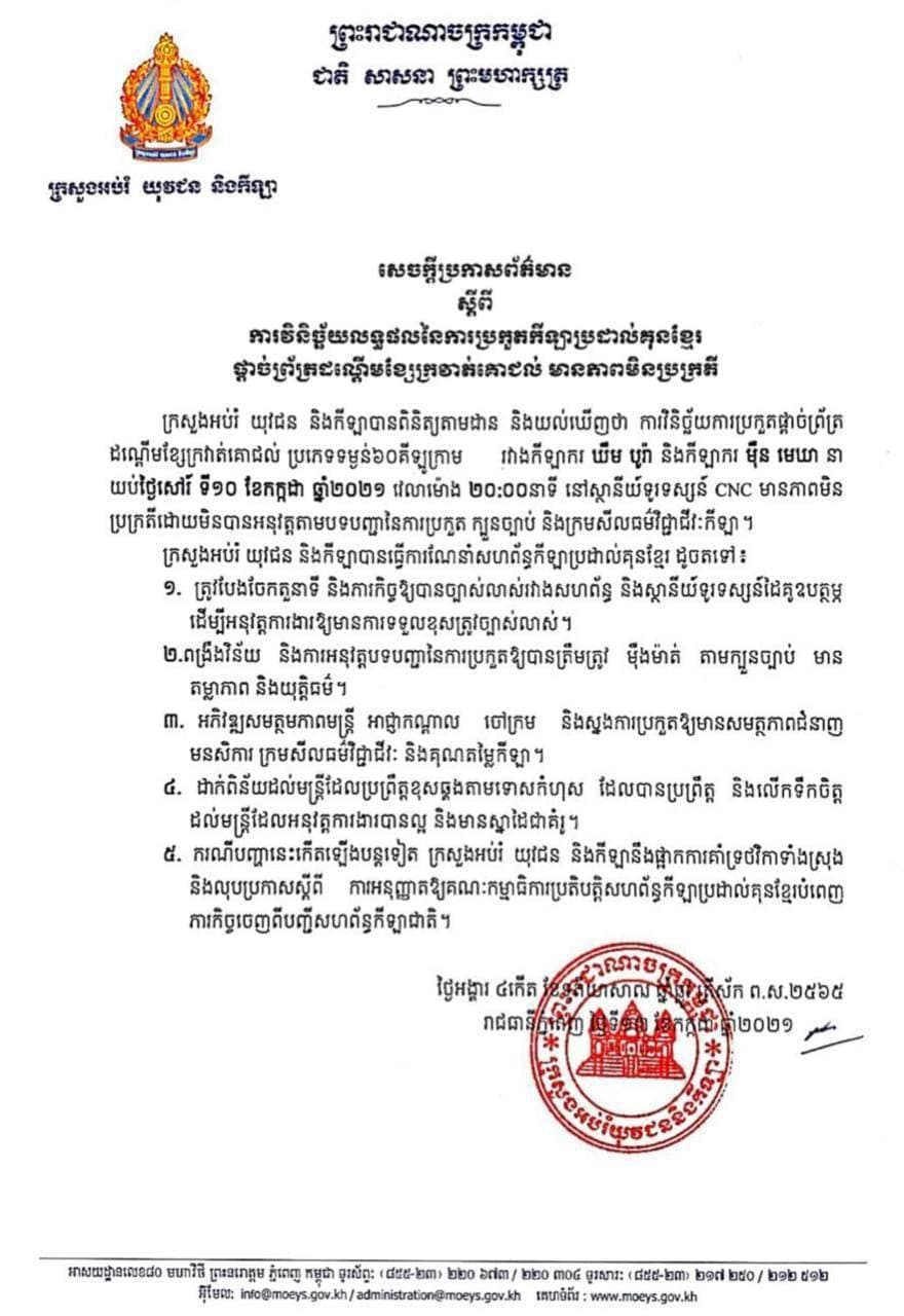 ក្រសួងអប់រំ យុវជន និងកីឡា ព្រមានផ្អាកការគាំទ្រថវិកាទាំងស្រុង និងលុបប្រកាសស្ដីពីការអនុញ្ញាតឲ្យគណៈកម្មាធិការប្រតិបត្តិសហព័ន្ធកីឡាប្រដាល់គុនខ្មែរបំពេញភារកិច្ចចេញពីបញ្ជីសហព័ន្ធកីឡាជាតិ ករណីបើមានបញ្ហាមិនប្រក្រតី ដោយមិនបានអនុវត្តតាមបទបញ្ជានៃការប្រកួត ក្បួនច្បាប់ និងក្រមសីលធម៌វិជ្ជាជីវៈកីឡាបន្ដទៀត