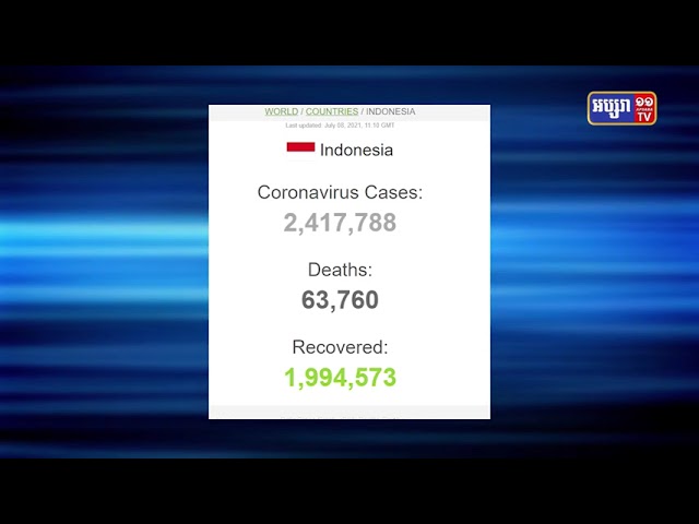 ប្រទេសអាស៊ាន មានការឆ្លងកូវីដ១៩ ជាង៦ម៉ឺនករណី រយៈពេល២៤ម៉ោងចុងក្រោយ (Video Inside)