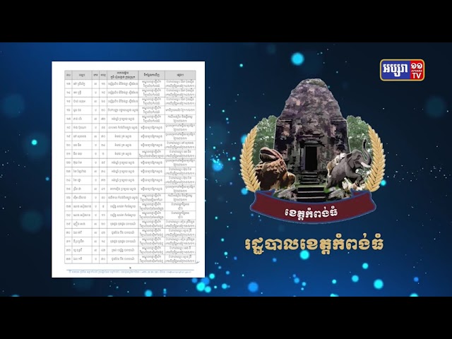 ខេត្តកំពង់ធំ ឆ្លងថ្មី៤១នាក់ (Video Inside)