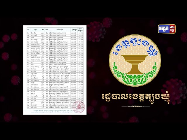 ខេត្តត្បូងឃ្មុំ ឆ្លងថ្មី១០៥នាក់ (Video Inside)