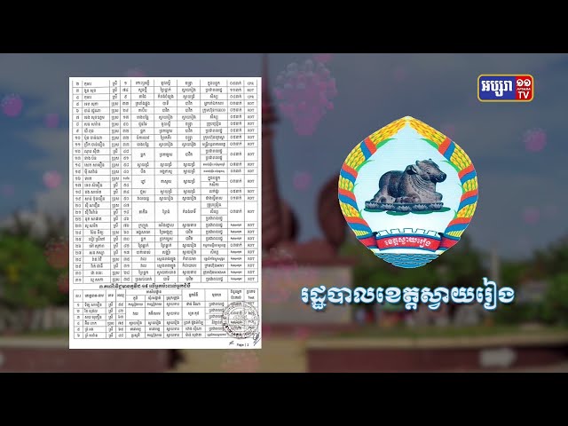 ខេត្តស្វាយរៀង ឆ្លងថ្មី៦៧នាក់ និងស្លាប់២នាក់ (Video Inside)