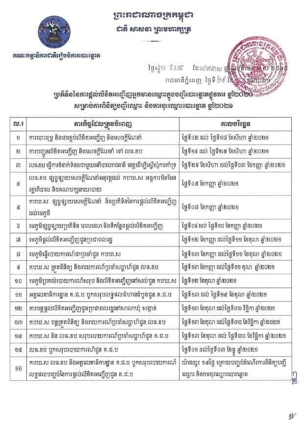 គណៈកម្មាធិការជាតិរៀបចំការបោះឆ្នោត គជបបាន បង្ហាញប្រតិទិននៃការផ្ដល់លិខិតអញ្ជើញអ្នកមានឈ្មោះក្នុងបញ្ជីបោះឆ្នោតផ្លូវការឆ្នាំ២០២០