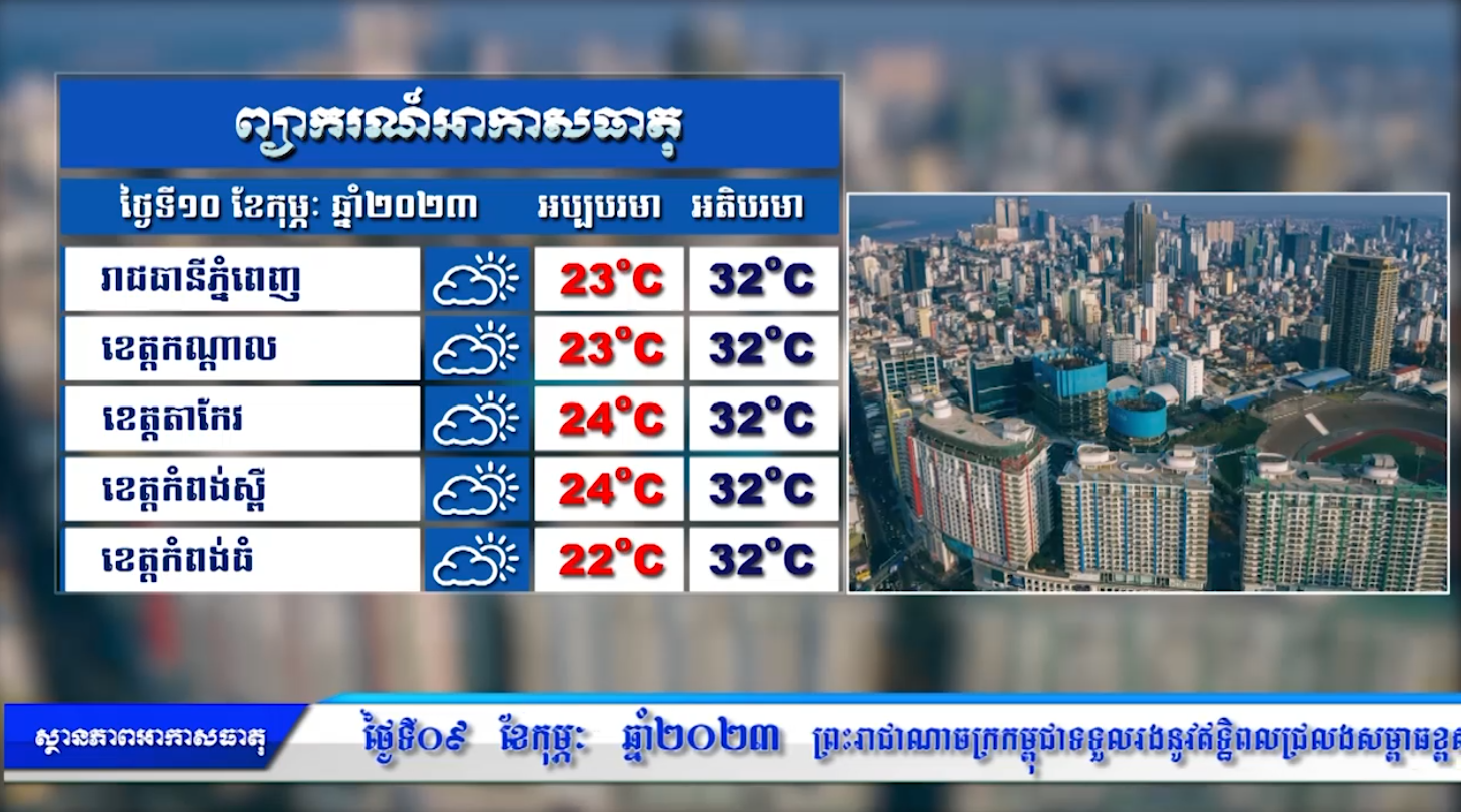 ព្យាករណ៌អាកាសធាតុ សម្រាប់ថ្ងៃទី១០ កុម្ភៈ ២០២៣ (មានវីដេអូ)