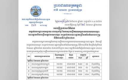 លទ្ធផលបណ្ដោះអាសន្នរយៈពេលបួនថ្ងៃ នៃការចុះបញ្ជីគណបក្សនយោបាយឈរឈ្មោះបោះឆ្នោត និងបញ្ជីបេក្ខជនឈរឈ្មោះ សម្រាប់ការបោះឆ្នោតជ្រើសតាំងតំណាងរាស្រ្ត នីតិកាលទី៧ ឆ្នាំ២០២៣