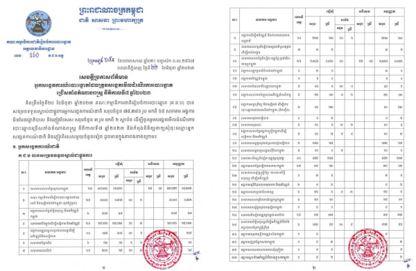 ចំនួនអ្នកសង្កេតការណ៍បោះឆ្នោត ក្នុងដំណើរការបោះឆ្នោតជ្រើសតាំងតំណាងរាស្រ្ត គិតត្រឹមថ្ងៃទី២០ មិថុនា ២០២៣