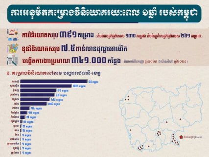 រយៈពេល ១ឆ្នាំ នៃរាជរដ្ឋាភិបាលកម្ពុជា អាណត្តិទី៧