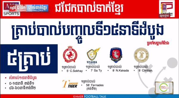 កំណត់ត្រាសំខាន់ៗកេីតឡេីងក្នុងសប្ដាហ៍ទី១៦ Cambodian Premier League