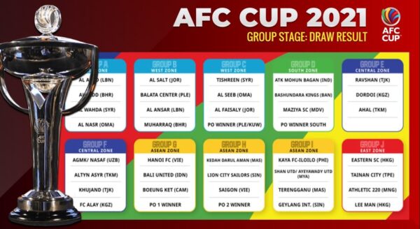 ការប្រកួត AFC Cup 2021 ចំនួន៣ពូលត្រូវបានលុបចោល