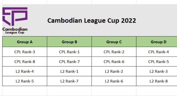 ចាប់គូរួចរាល់អស់ហើយសម្រាប់ពានរង្វាន់ Cambodian League Cup